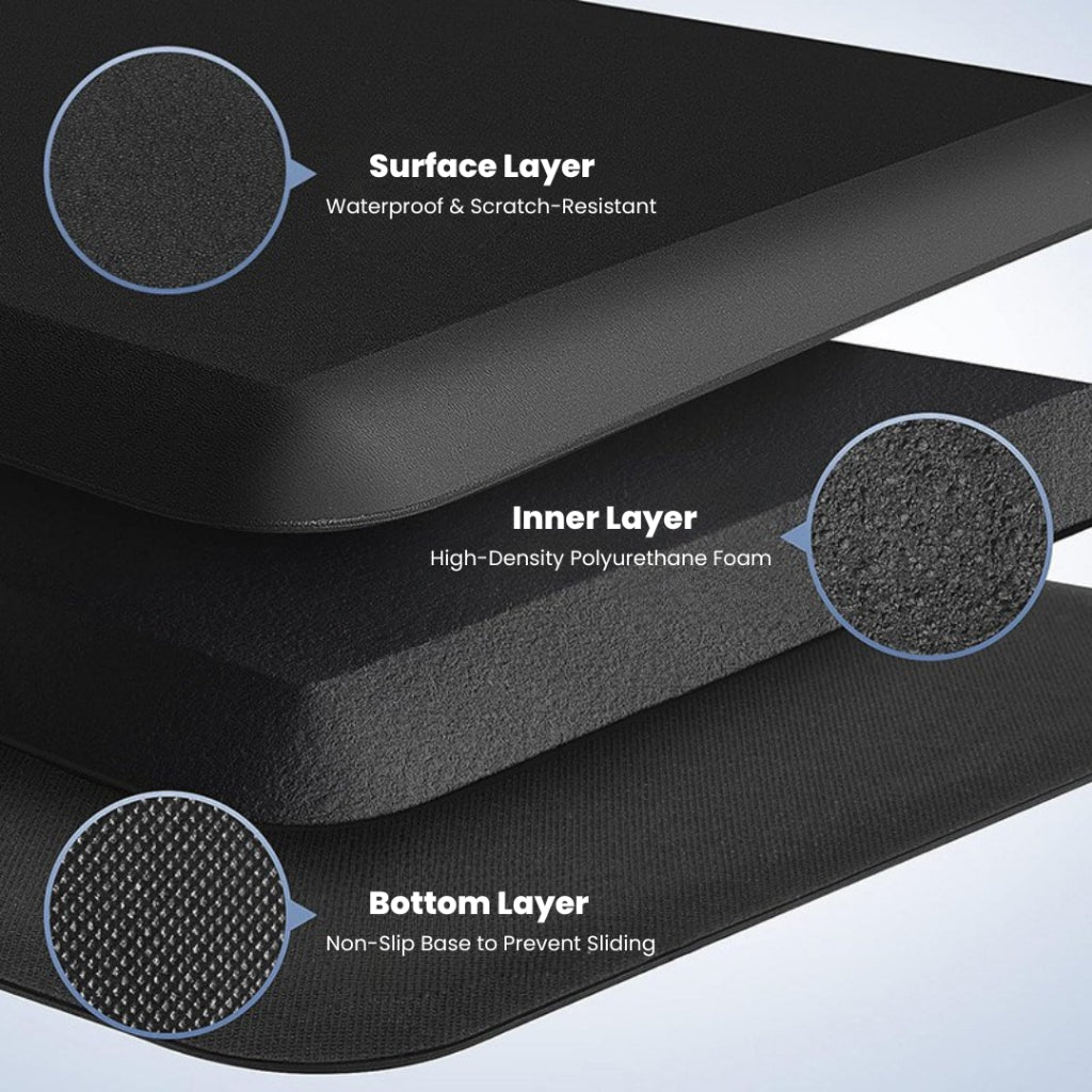 Anti-Fatigue Standing Mat