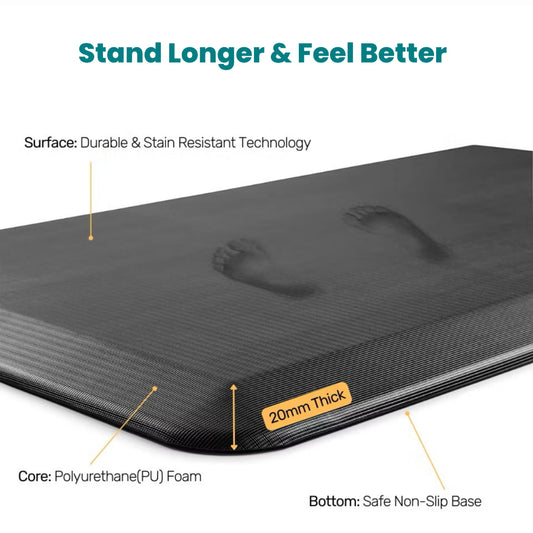 Anti-Fatigue Standing Mat
