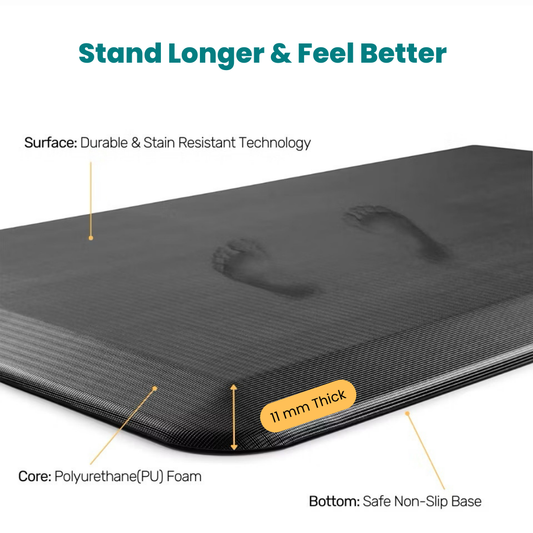 Anti-Fatigue Standing Mat