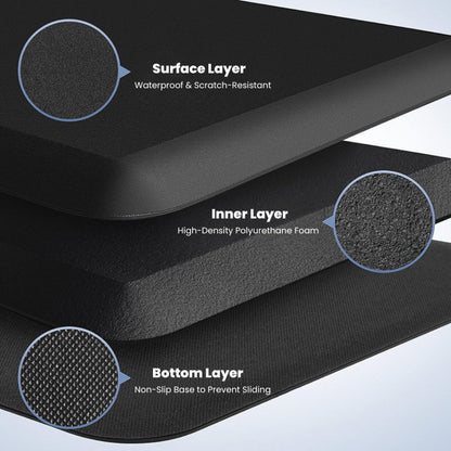 Anti-Fatigue Standing Mat