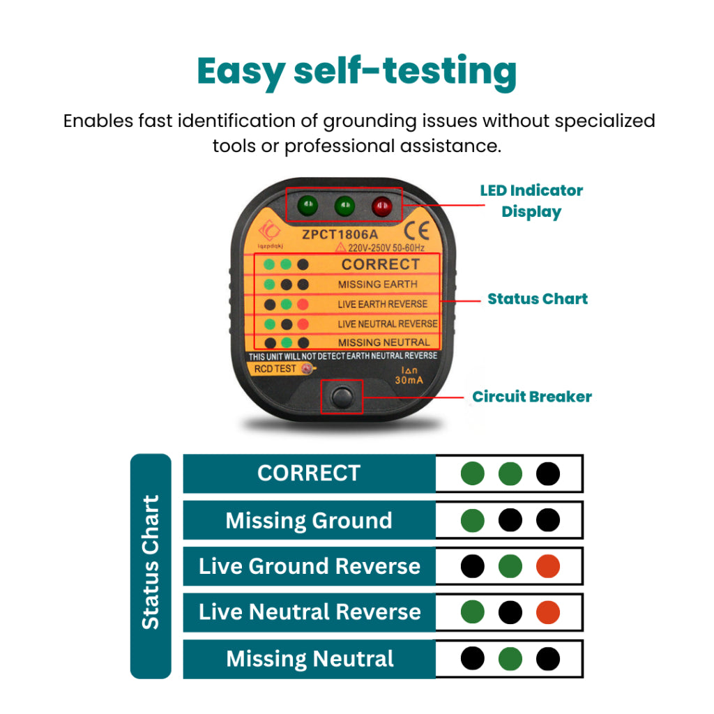 Spinalmate Grounding Tester Kit Earthing Test Kit Conductivity Pen Socket Adapter Circuit Analyzer 接地垫导通测试笔马来西亚插座电路插座