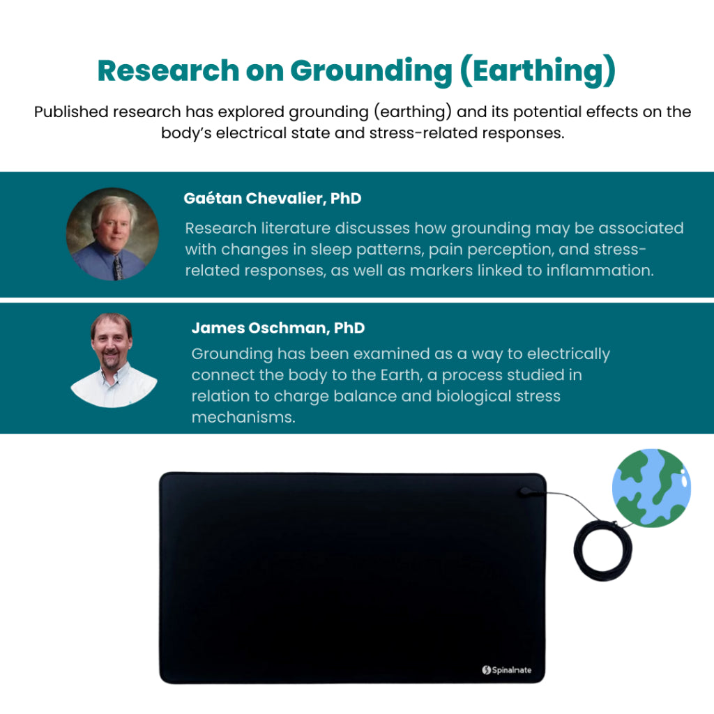 Spinalmate Grounding Mat Carbon Conductive Earthing Mat Wellness Yoga Mat