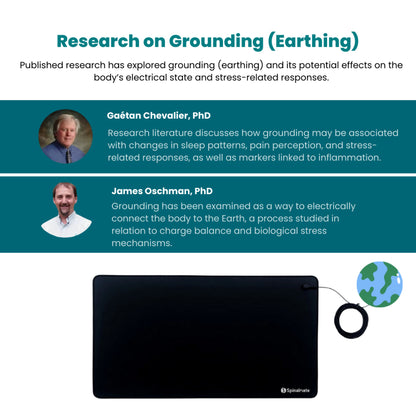 Spinalmate Grounding Mat Carbon Conductive Earthing Mat Wellness Yoga Mat