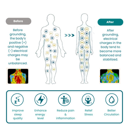 Spinalmate Grounding Mat Carbon Conductive Earthing Mat Wellness Yoga Mat